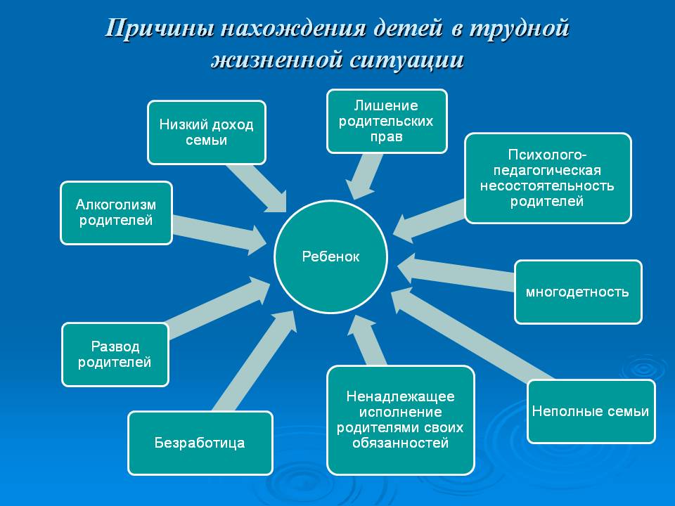 Помощь в трудной ситуации.